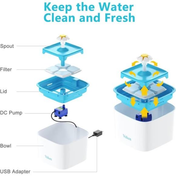 Pet Fountain, 84oz/2.5L Automatic Cat Water Fountain Dog Water Dispenser - Picture 4 of 6